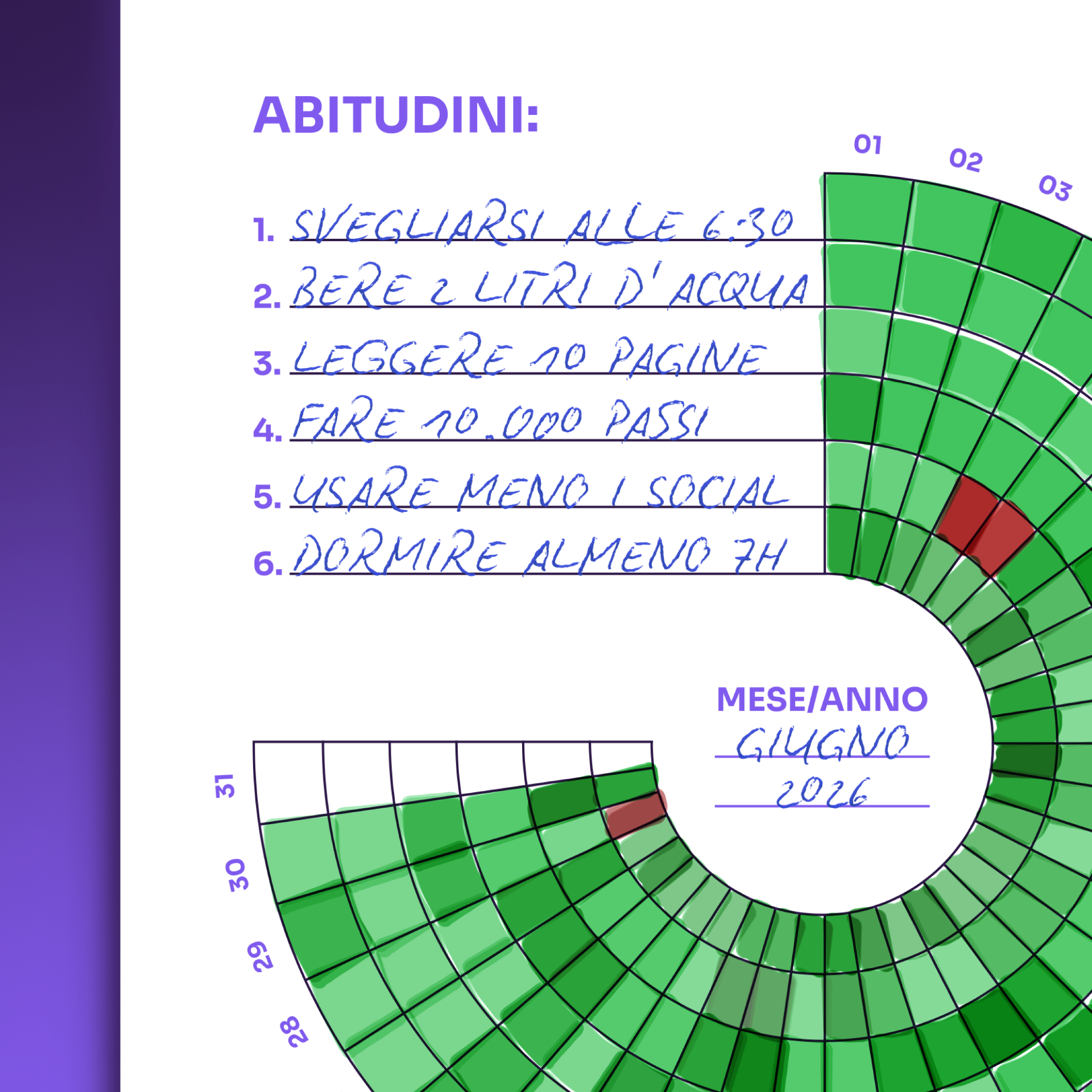 Clipboard con il Traccia Abitudini Circolare compilato